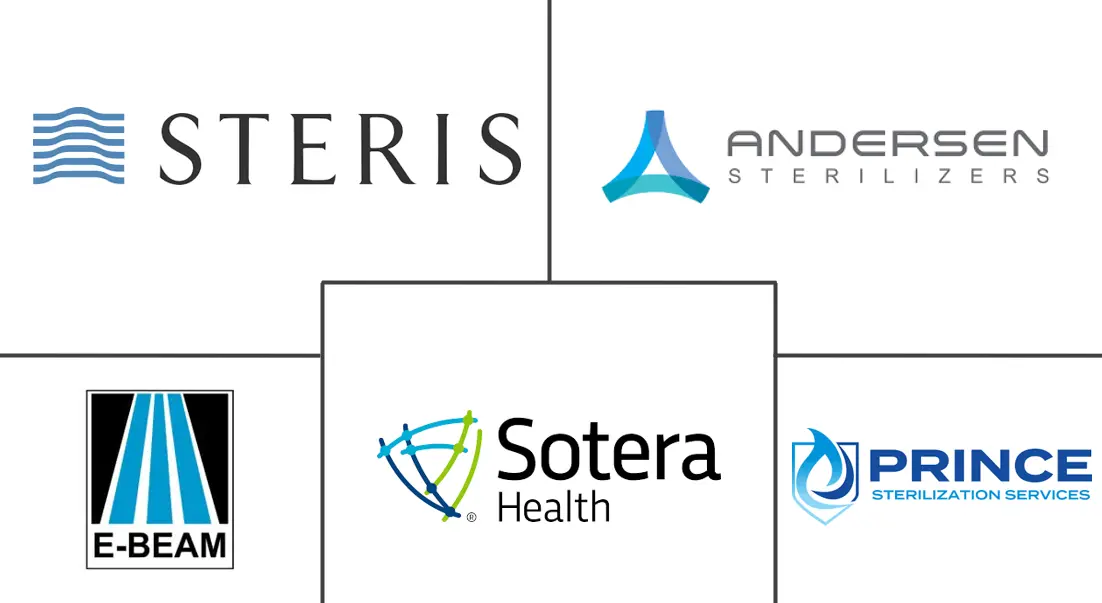 Major players in United States Sterilization Services industry