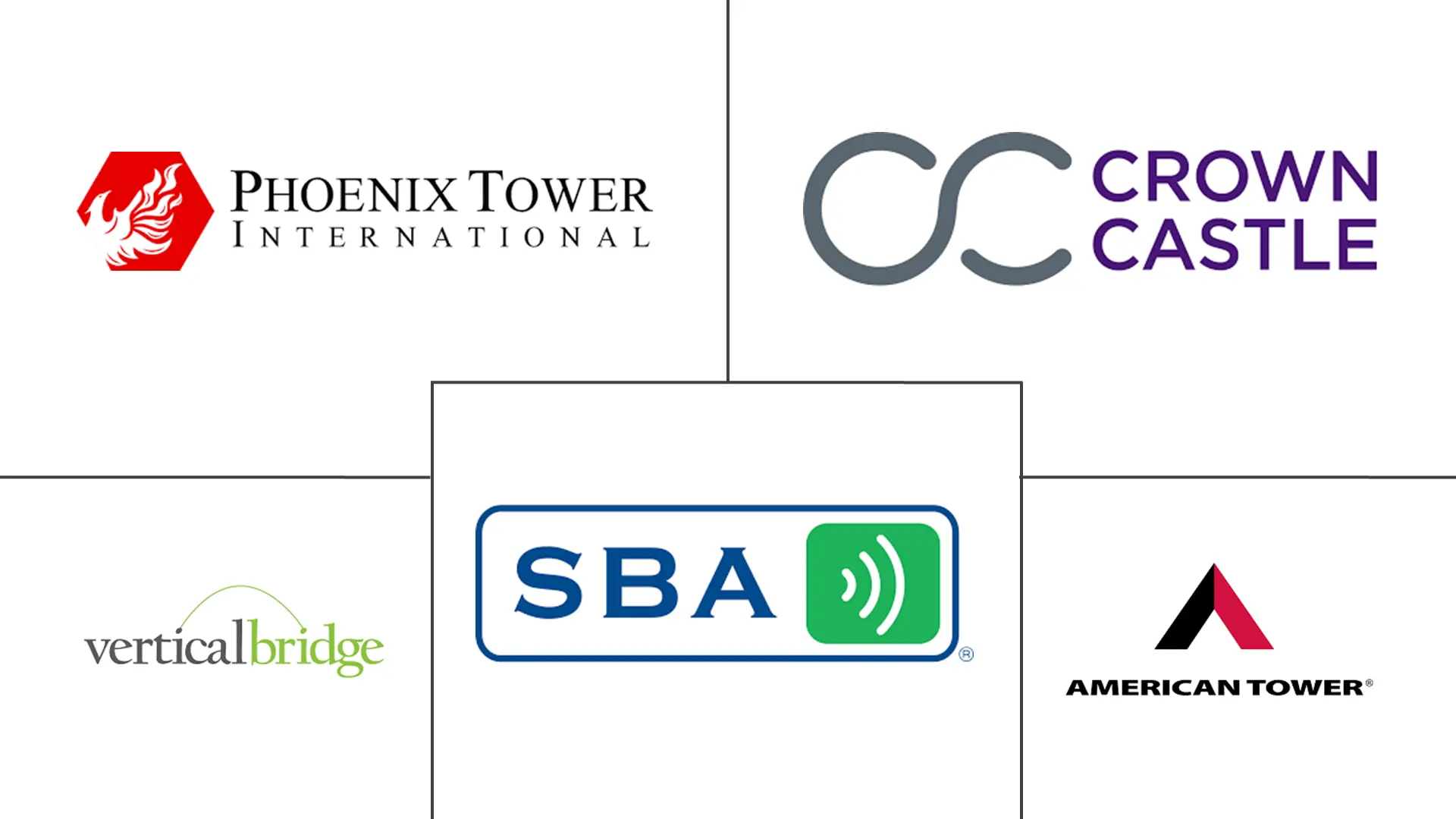 Major players in United States Telecom Towers industry