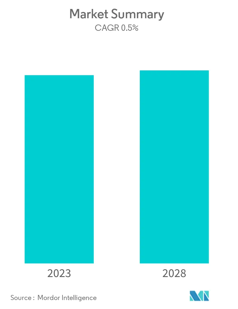 United States Thermal Power - Market Summary
