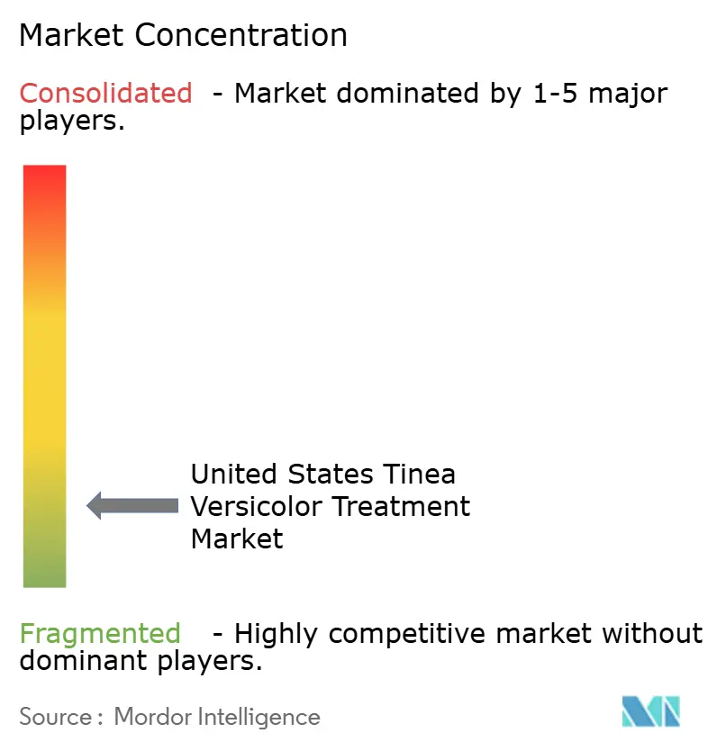 United States Tinea Versicolor Treatment Market