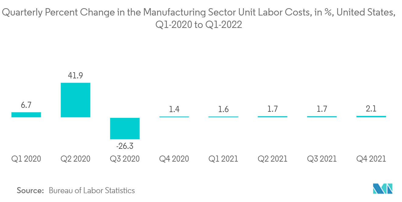 United States Valves Market Share