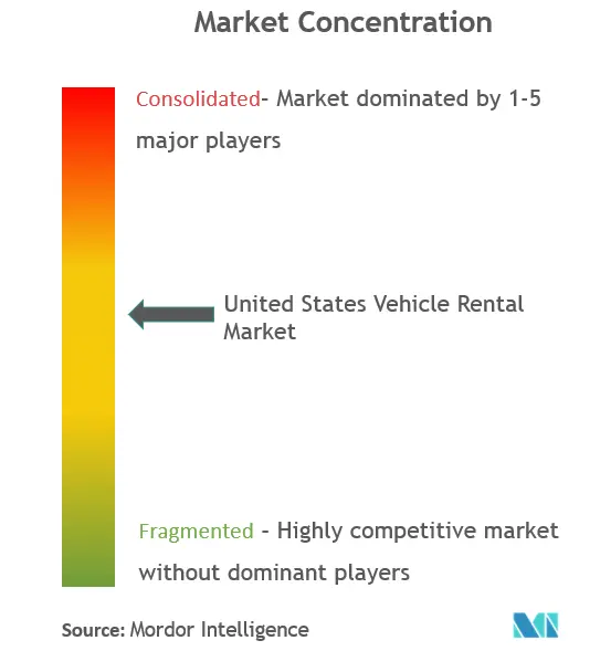 Marktkonzentration.PNG