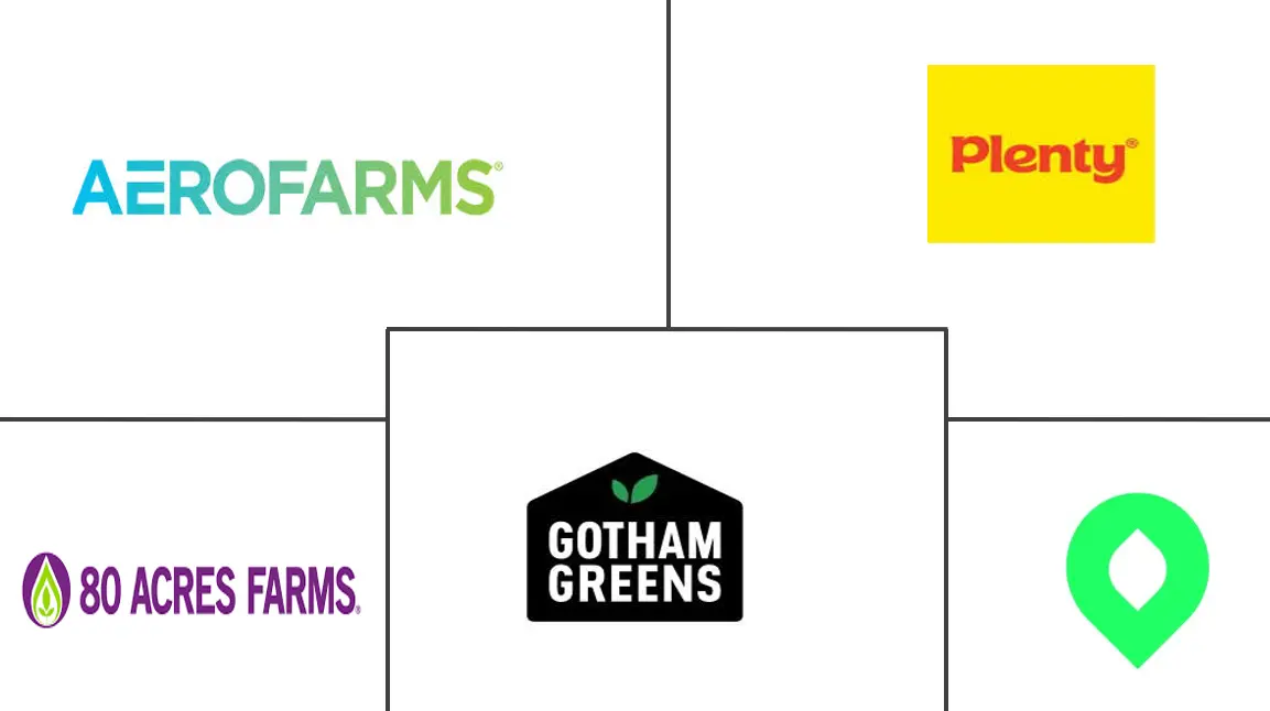 Major players in United States Vertical Farming industry