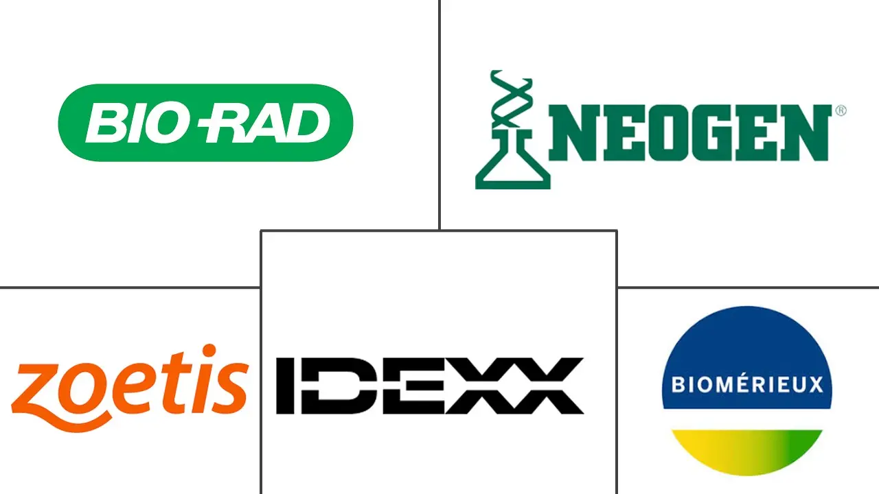 Major players in United States Veterinary Diagnostics industry