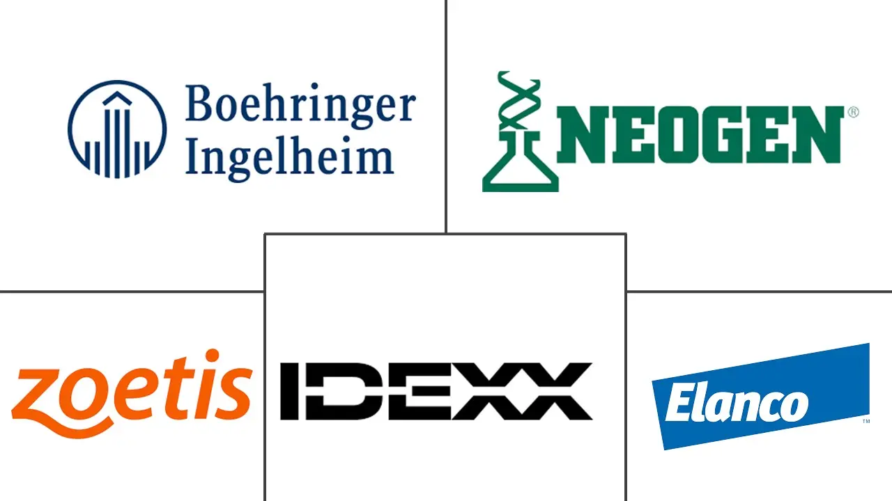 Major players in United States Veterinary Equipment and Disposables industry