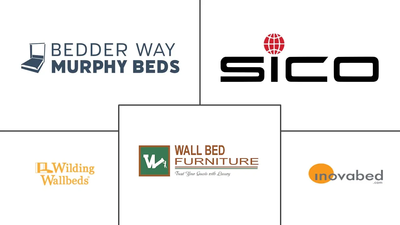 US Wall Beds Market Major Players