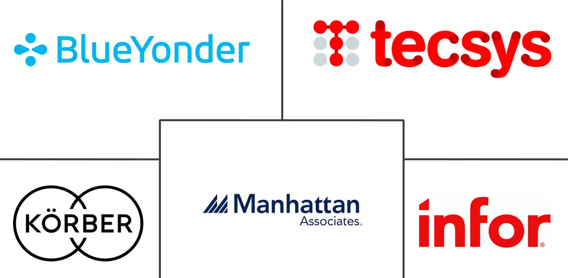 Logo delle aziende correlate