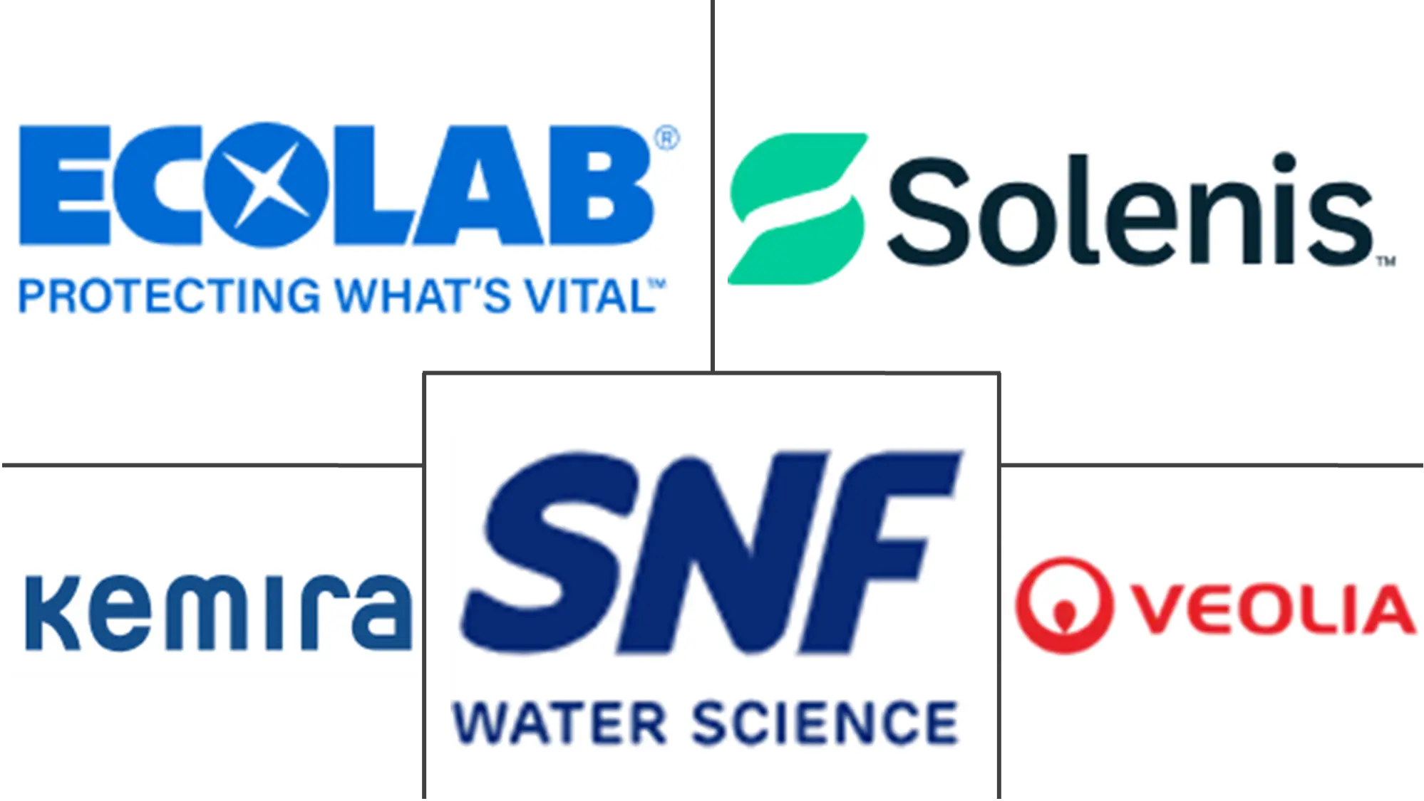 Principales actores en Mercado de Químicos para Tratamiento de Agua en los Estados Unidos industria
