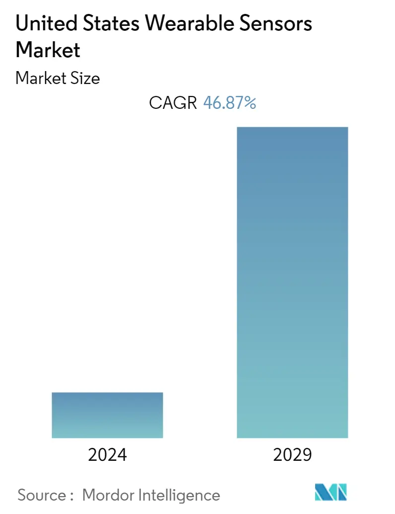 United States Wearable Sensors Market