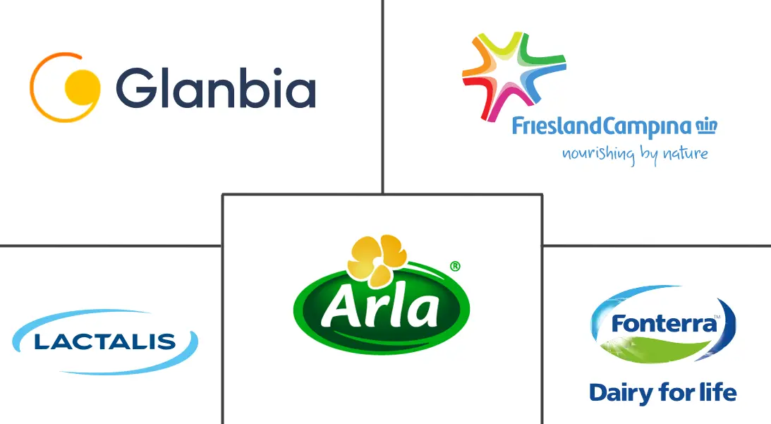 Major players in United States Whey Protein Ingredients industry