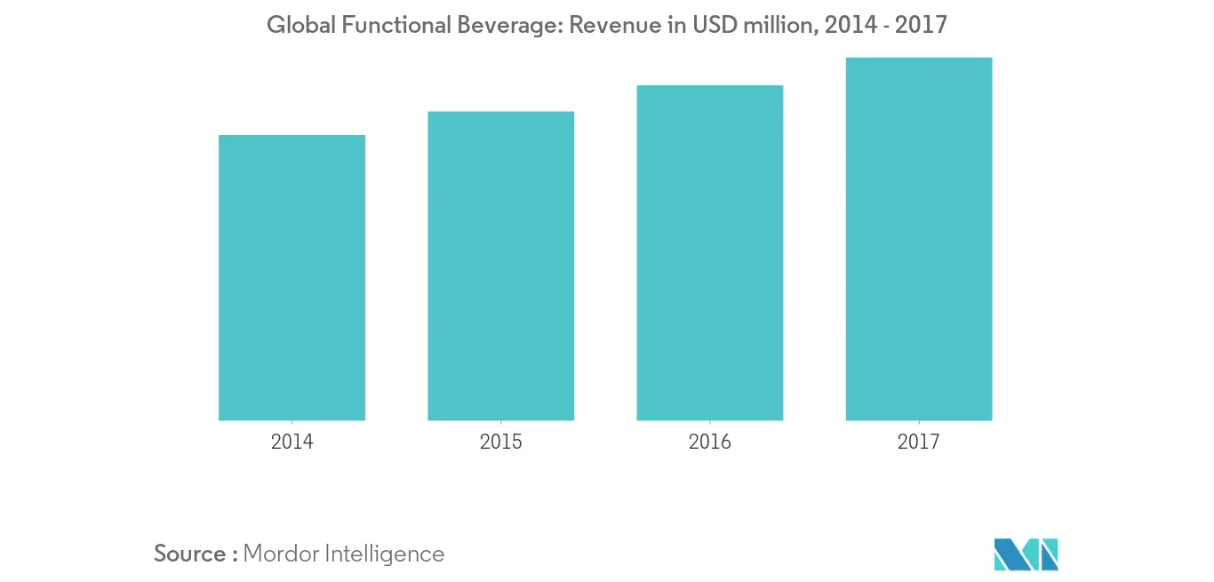 united-states-whey-protein-market