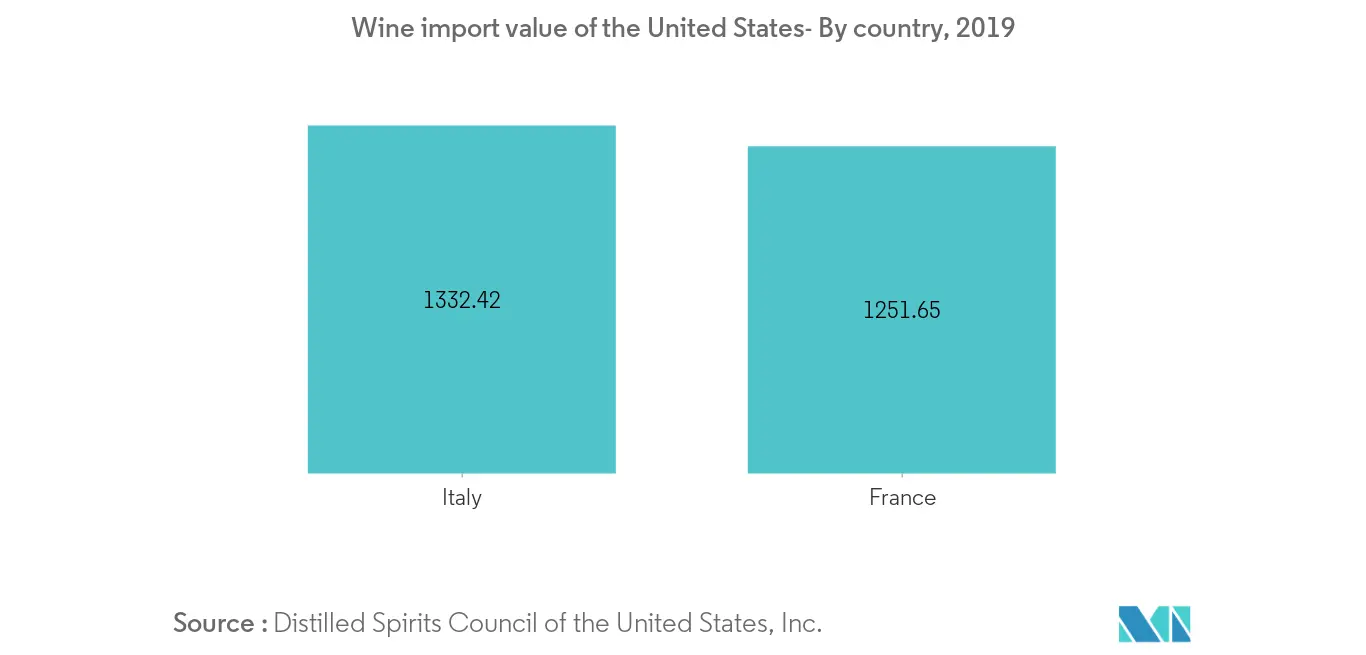 United States Wine Market2