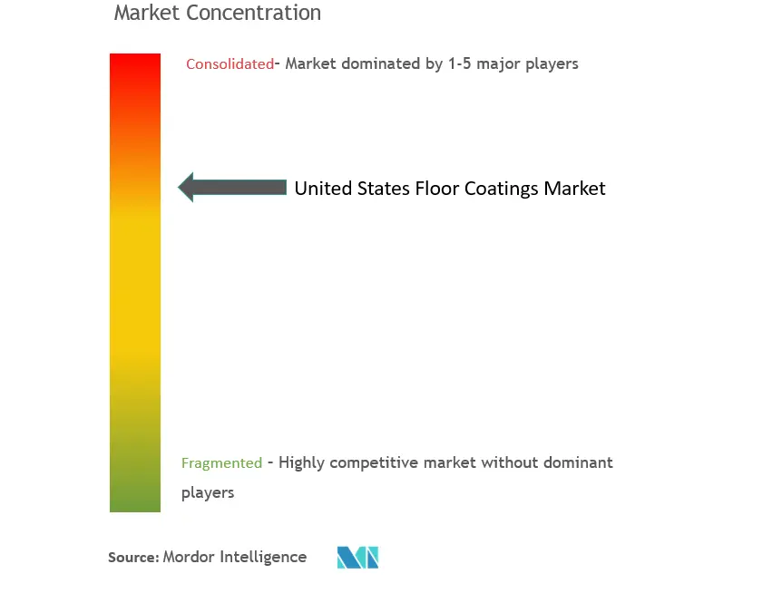 米国の床コーティング市場集中度