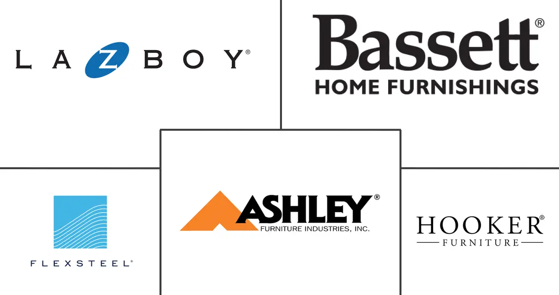 Major players in US Upholstered Furniture industry