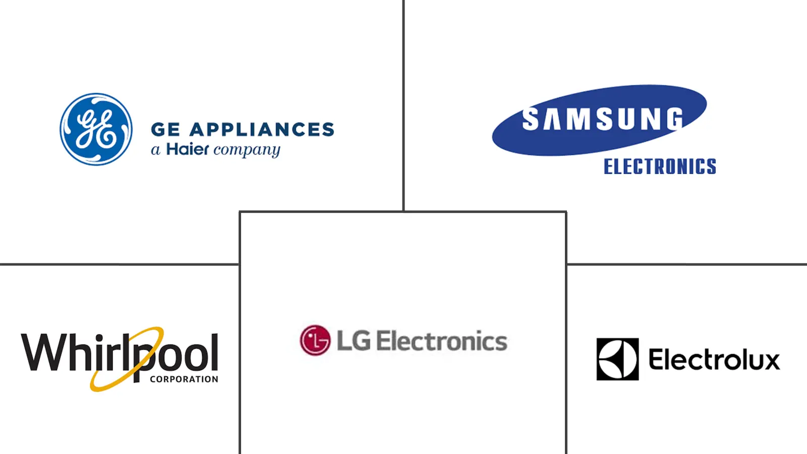 United States Household Refrigerators Market Major Players