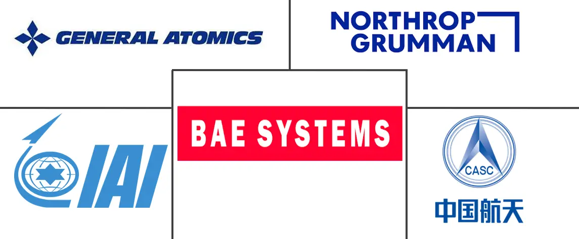 Major players in Unmanned Combat Aerial Vehicle industry
