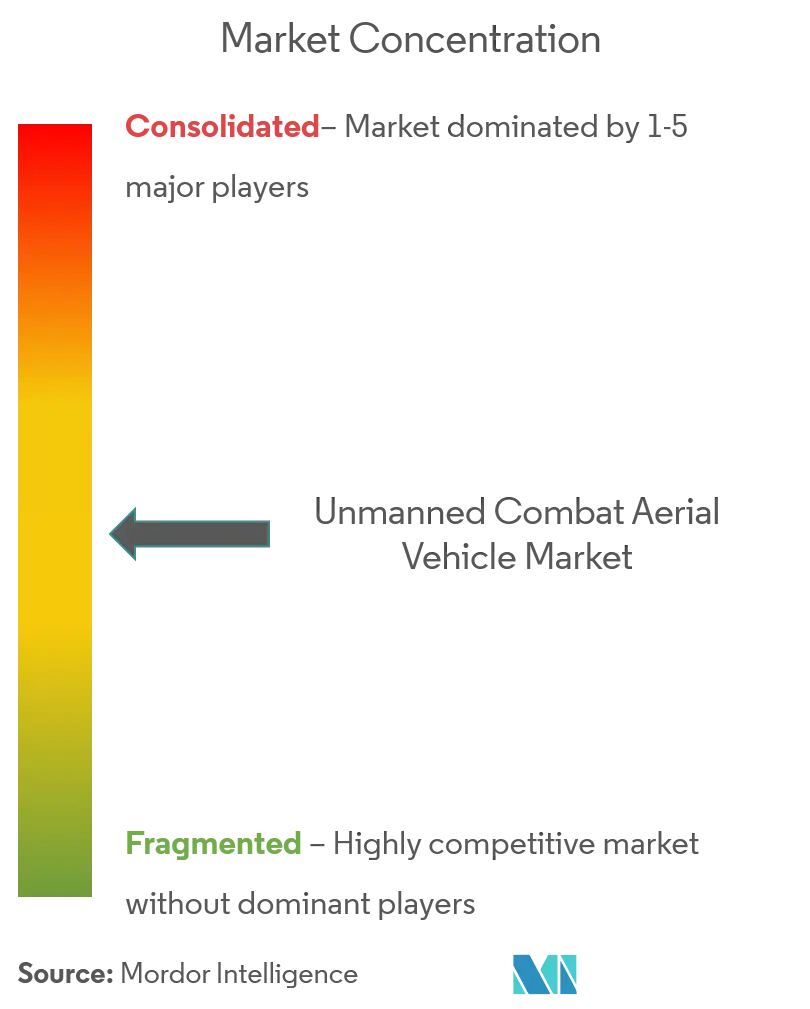 unmanned combat aerial vehicles CL.png