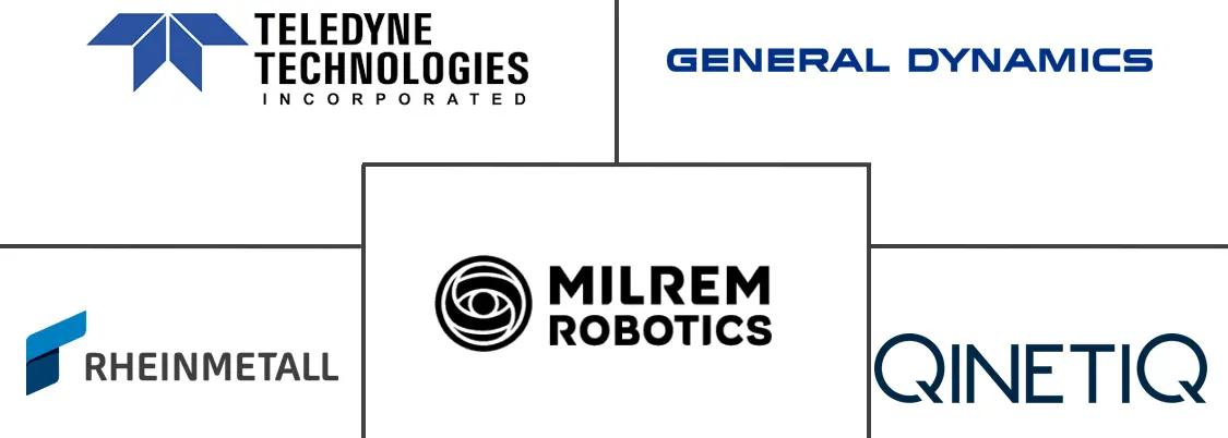 Major players in Unmanned Ground Vehicle industry