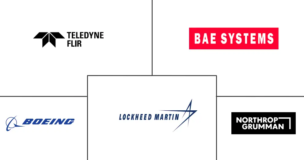 Major players in Unmanned Systems industry