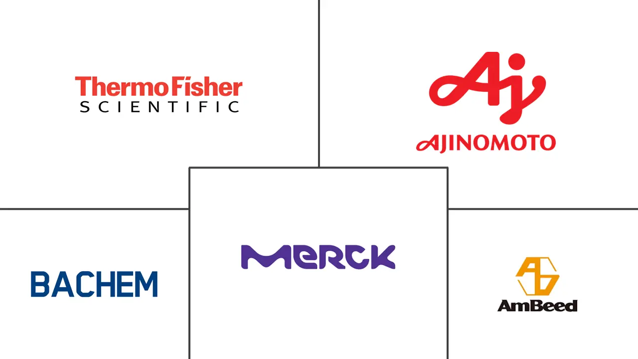 Principaux acteurs dans Marché des acides aminés non naturels industrie