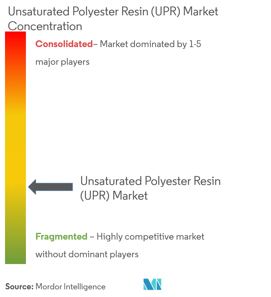 Unsaturated Polyester Resin (UPR) Market - Market Concentration.png