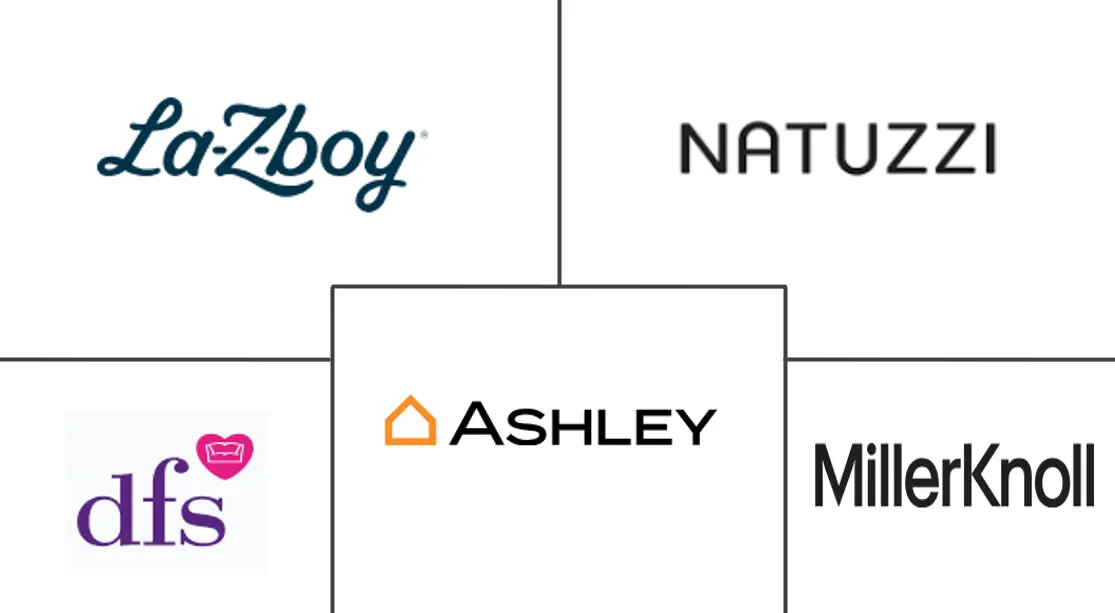 Upholstered Furniture Market Major Players