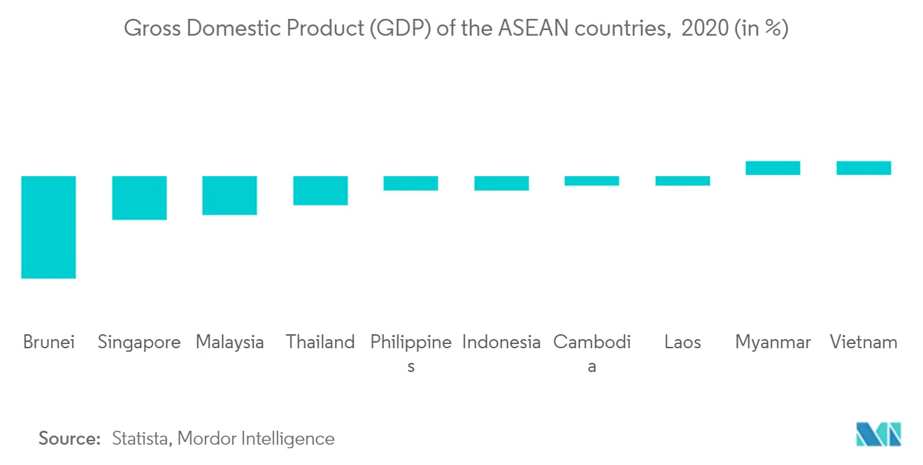 ASEAN UPVC Doors and Windows Market Growth