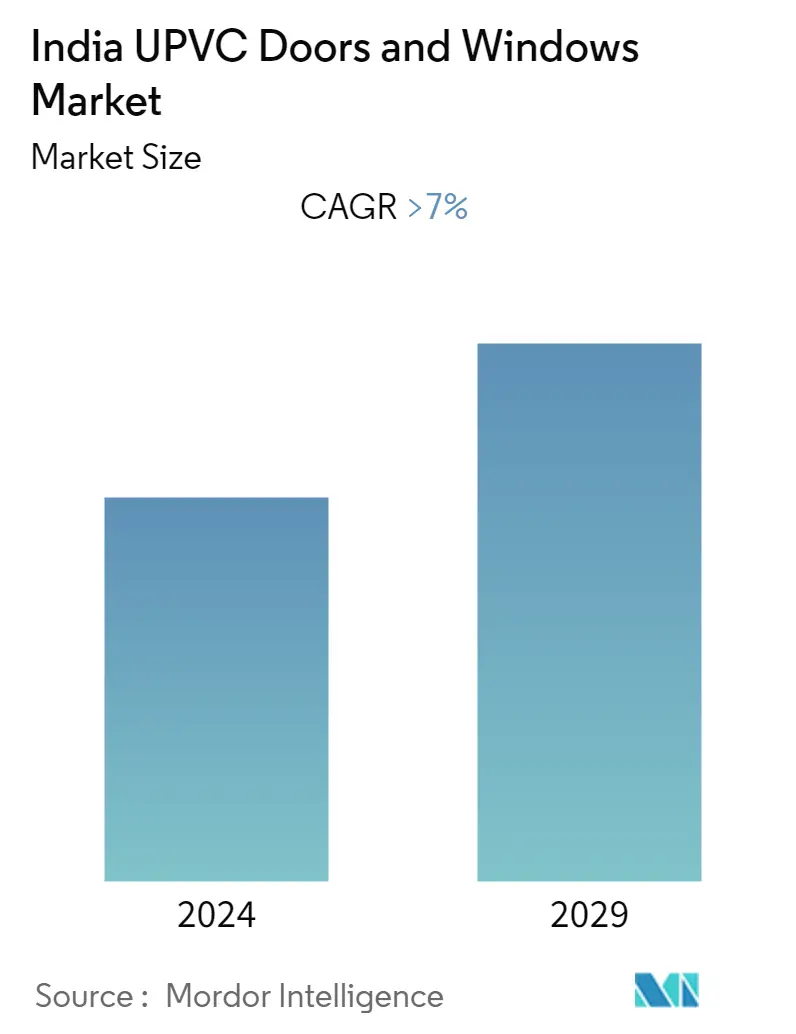 india upvc doors and windows market size	