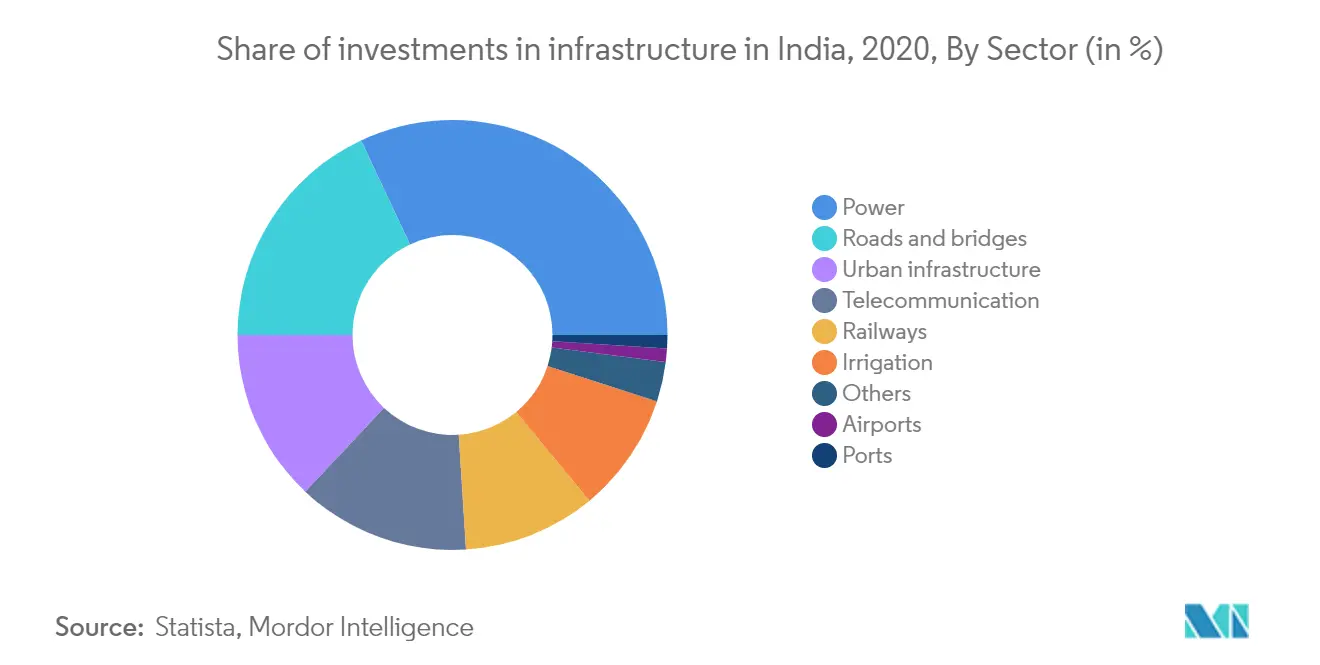 Markttrends für PVC-Türen und -Fenster in Indien