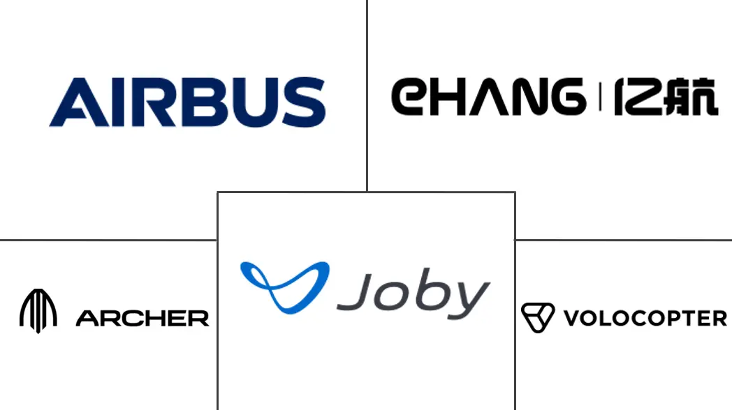 Major players in Urban Air Mobility industry