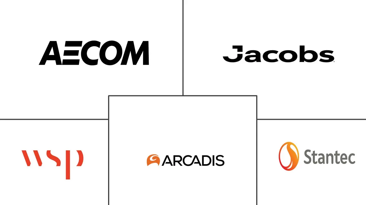 Major players in Urban Design industry