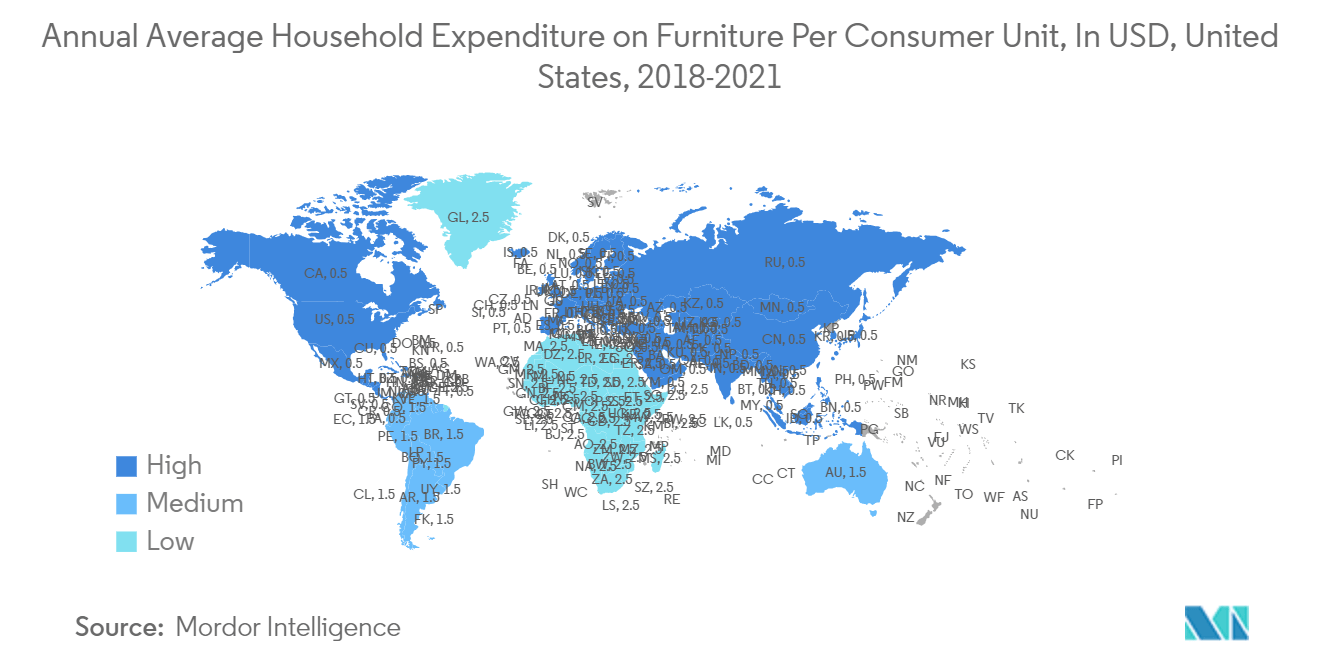 Urban/Street Furniture Market: Annual Average Household Expenditure on Furniture Per Consumer Unit, In USD, United States, 2018-2021