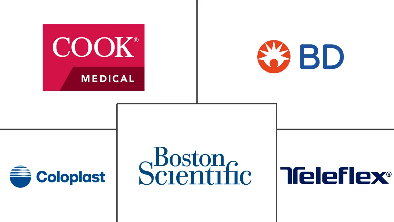 Major players in Urethral Stricture Treatment industry