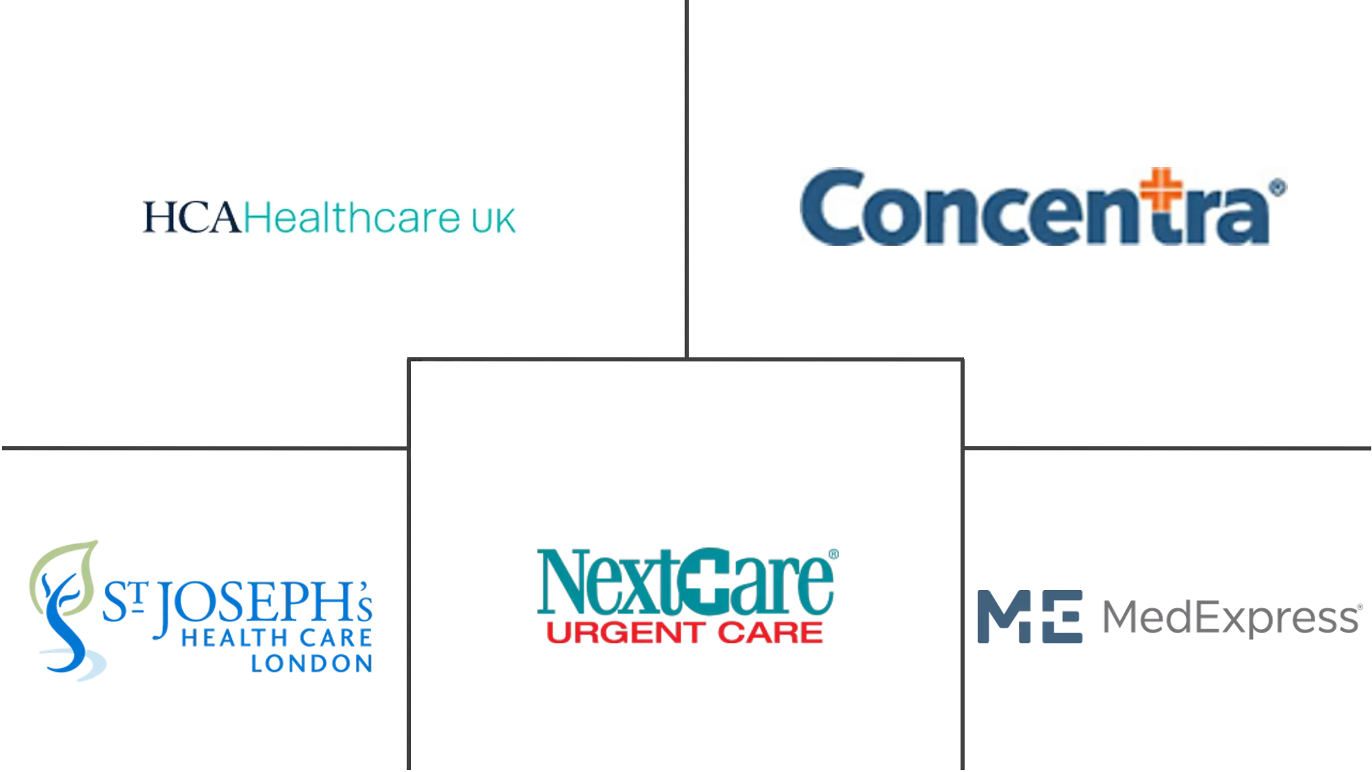 urgent care center market companies