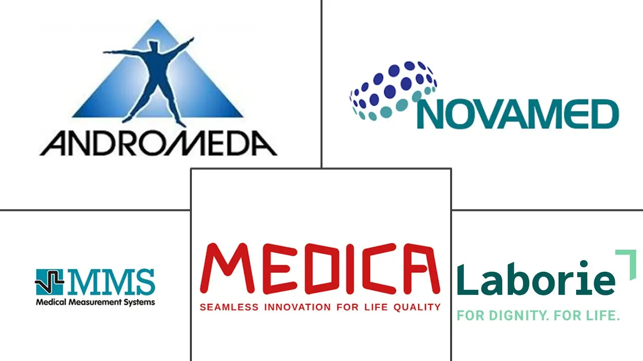 Major players in Urinary Flow Meters industry