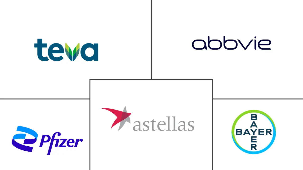 Major players in Urinary Incontinence Therapeutics industry