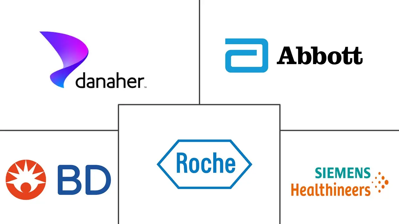 Major players in Urinary Tract Infection Testing industry