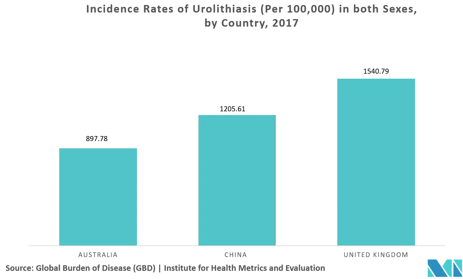 UTI key trend 1.png