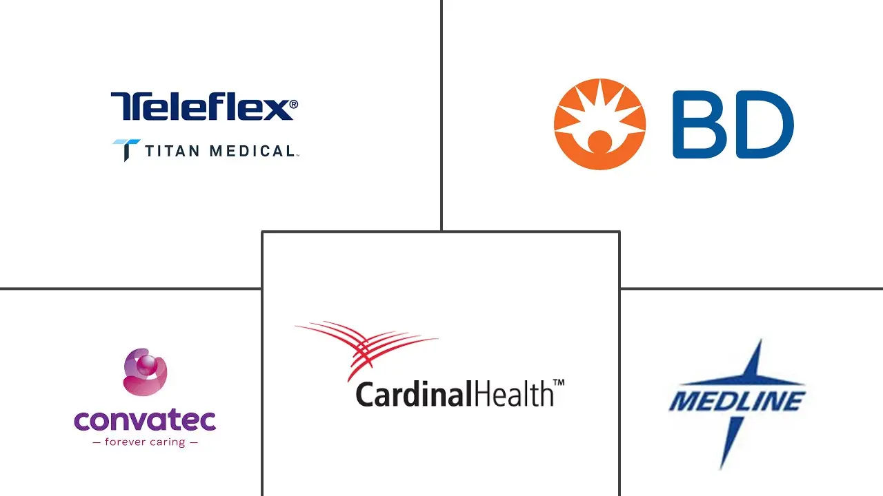 Major players in Urometer industry