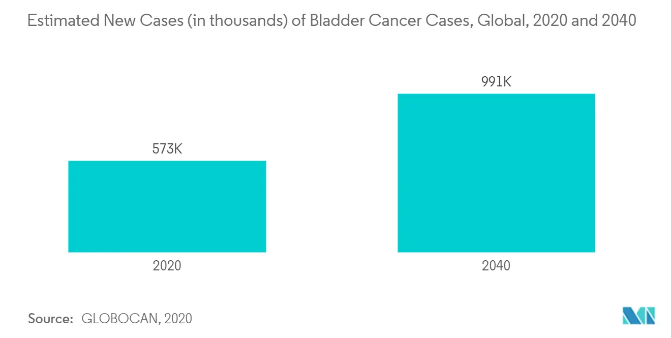 bladder cancer