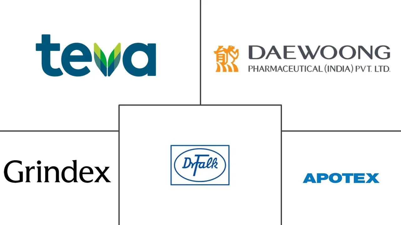 Major players in Ursodeoxycholic Acid industry