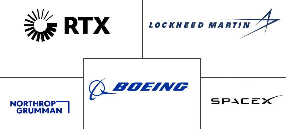 Major players in US Aerospace And Defense industry