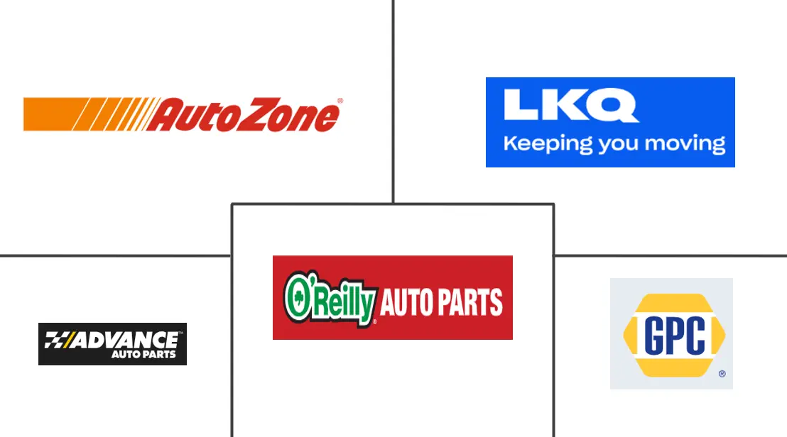 Principais participantes em Mercado de Peças e Componentes Automotivos de Reposição dos Estados Unidos indústria