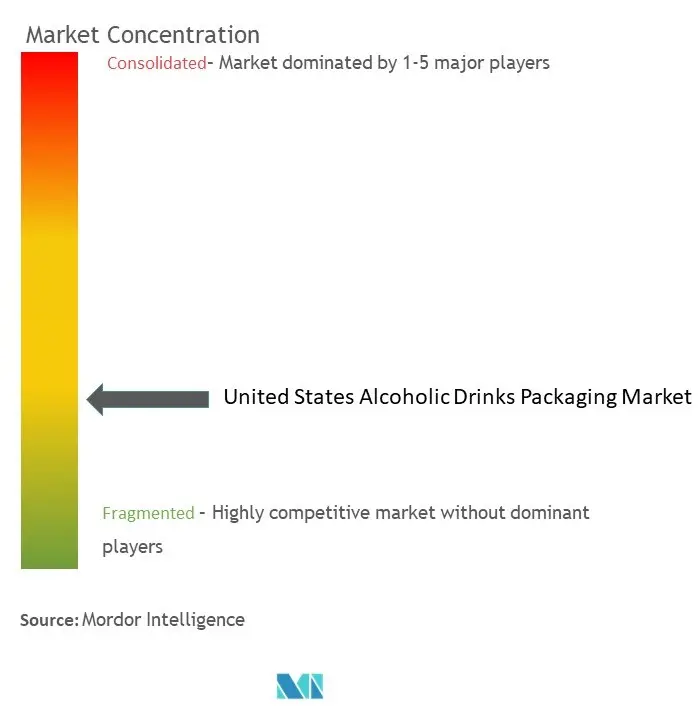 تركيز سوق تغليف المشروبات الكحولية في الولايات المتحدة