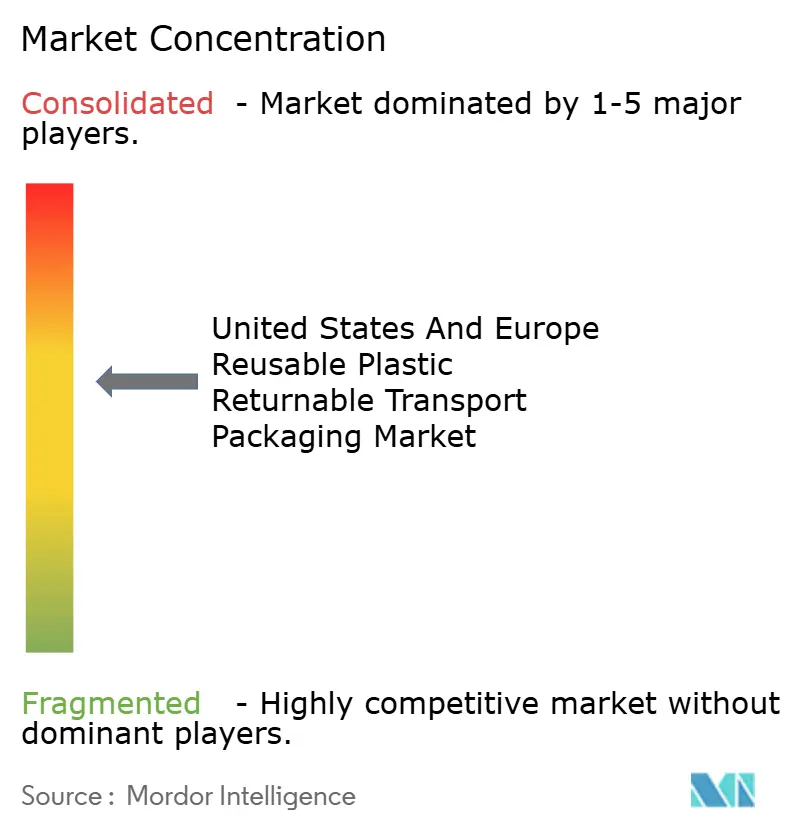 미국과 유럽의 재바카라사이트 벳무브 바카라사이트 벳무브 플라스틱 반환 바카라사이트 벳무브 운송 포장 시장