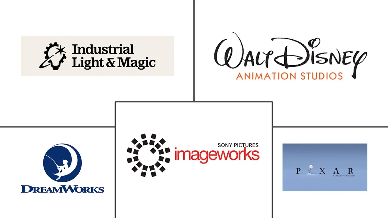 US Animation, Vfx And Post Production Market Major Players