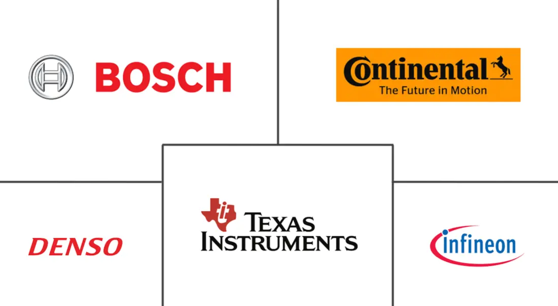 Major players in US Automotive Sensors industry