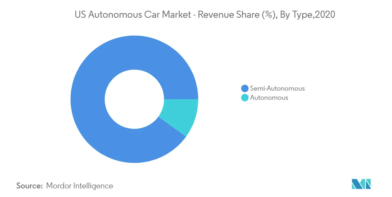  autonomous vehicles market size