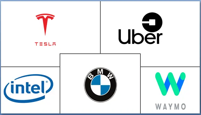 US Autonomous Car Market Key Players