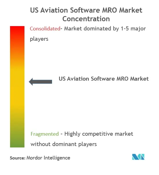 미국 항공 MRO 소프트웨어 시장 집중도